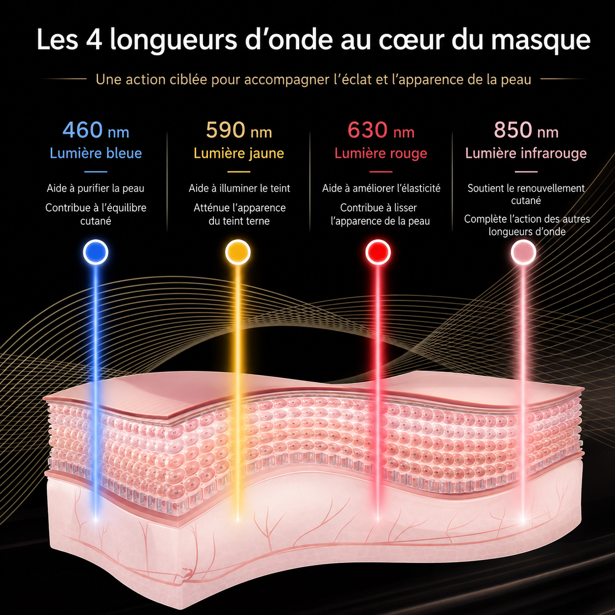 TeraMask— Masque LED visage